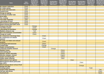 The Importance of Diesel Engine Maintenance - car and sound